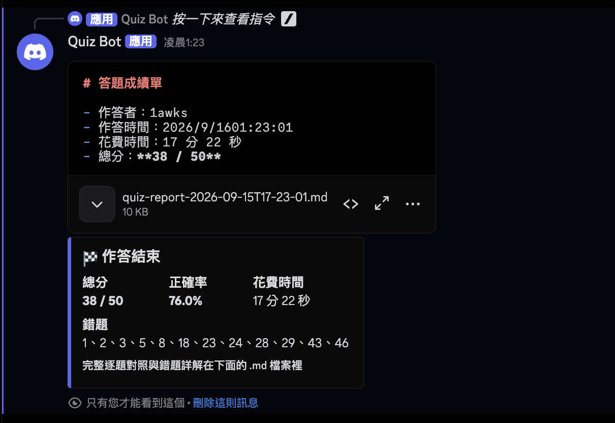 網路架構的成績